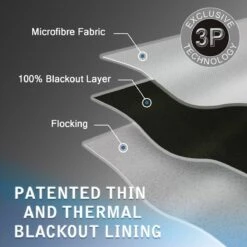 100% Blackout Curtain Lining Pair 3-Pass Coating -Best Homeware Store blackout lining infographic 9